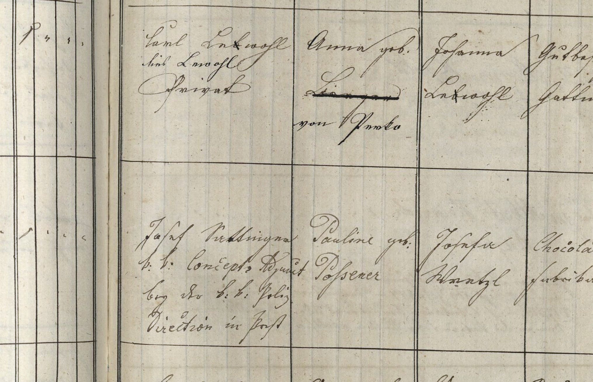 Die Vaterspalte des Taufeintrags von 1856: k.k. Concepts Adjunct bei der k.k. Polizei-Direction in Pest